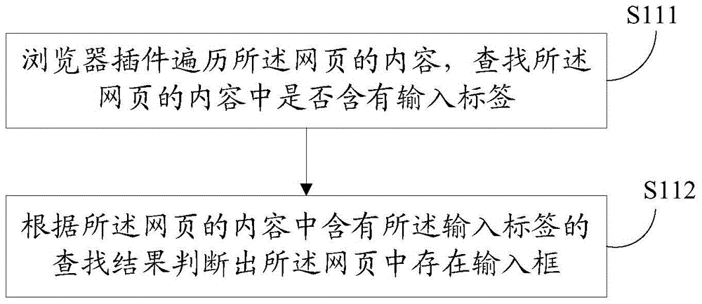 Method and system for automatically regulating position of input frame in browser