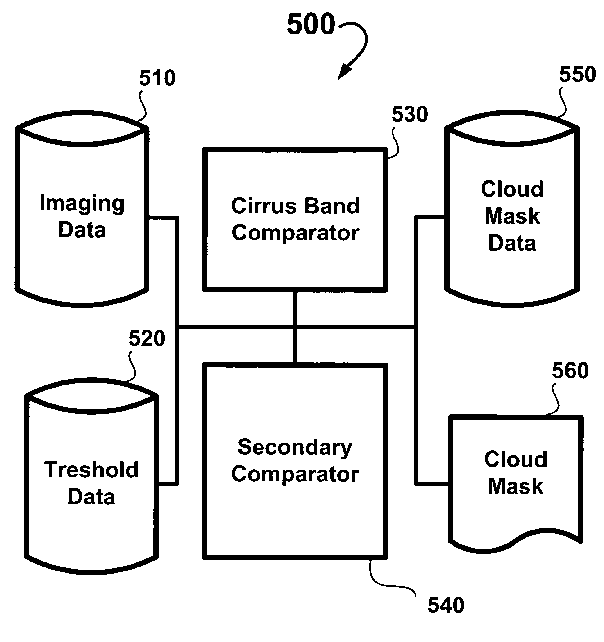 Cloud cover assessment: VNIR-SWIR