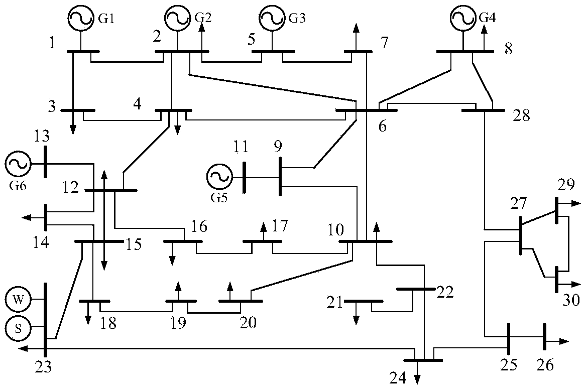 Coordinated scheduling method with AA-CAES for grid power and standby capacity