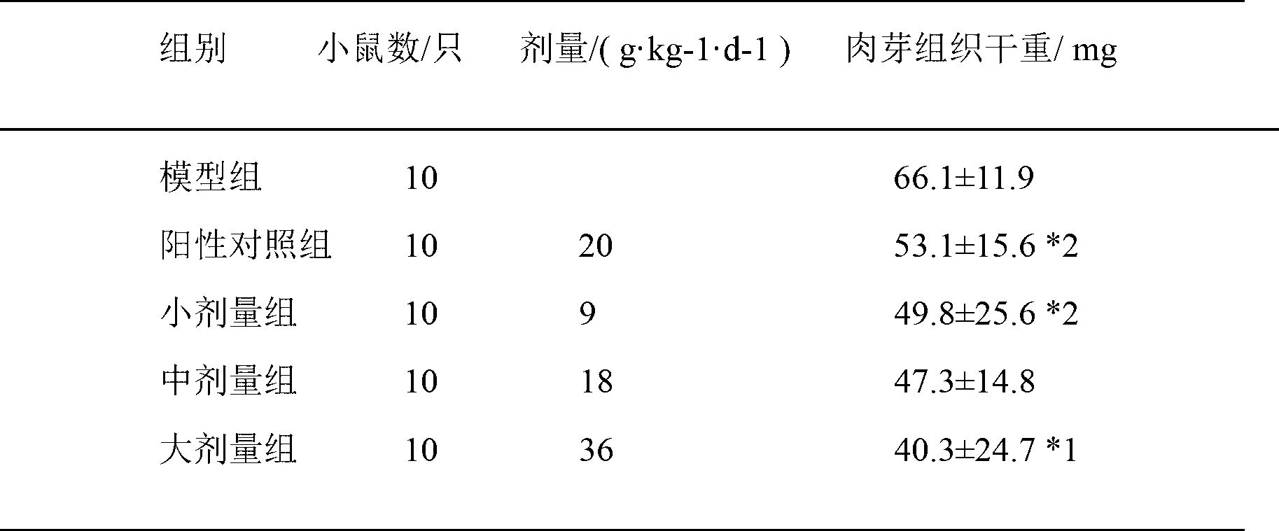 Traditional Chinese medicine composition for treating rheumatic arthritis as well as preparation method and application thereof