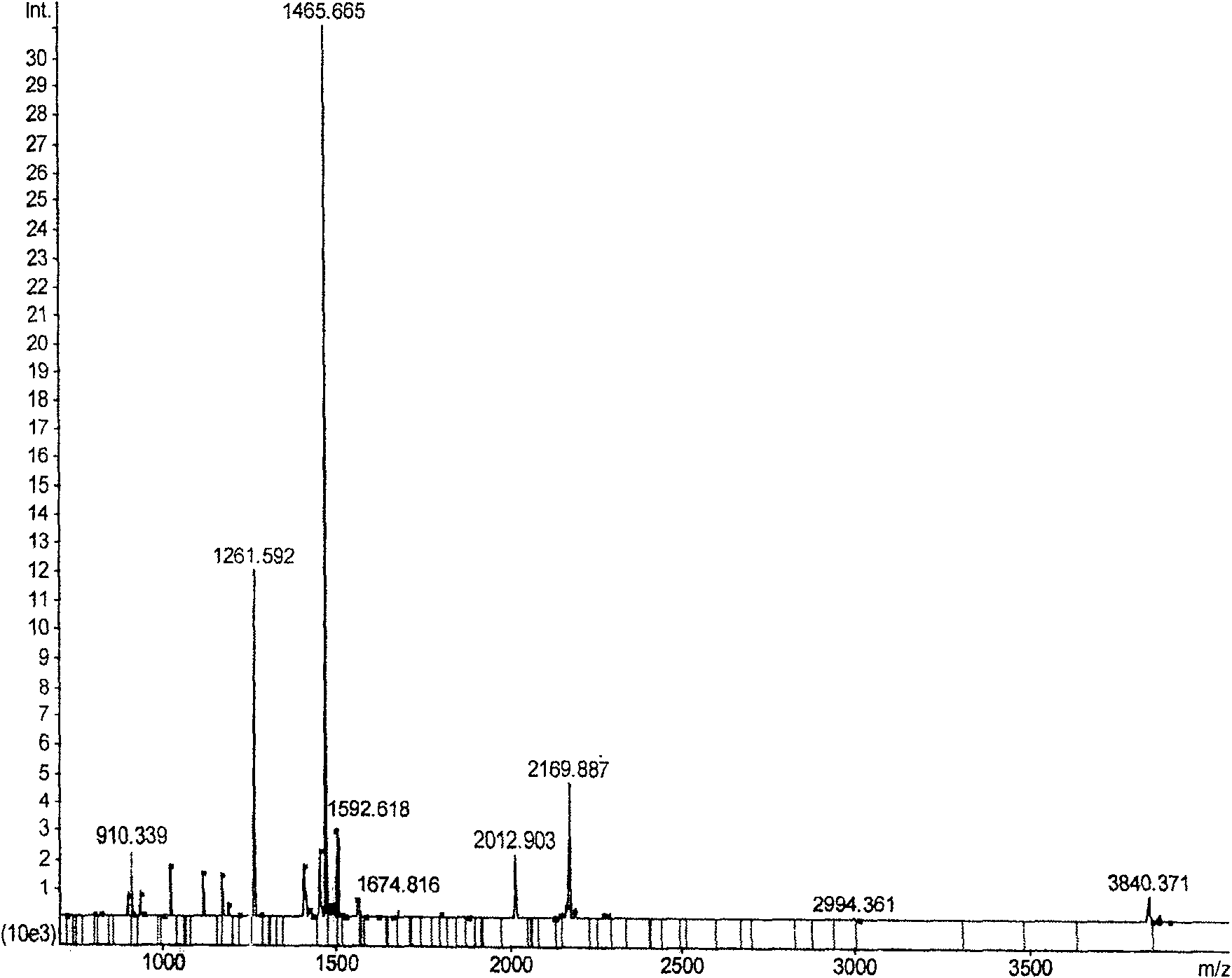 Method for protein gel internal enzymolysis