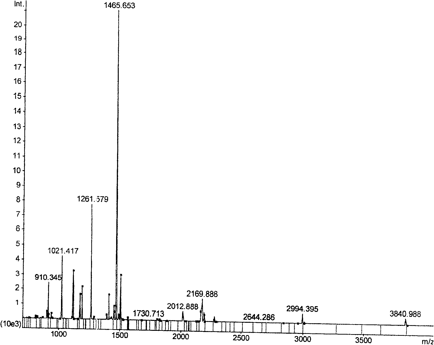 Method for protein gel internal enzymolysis