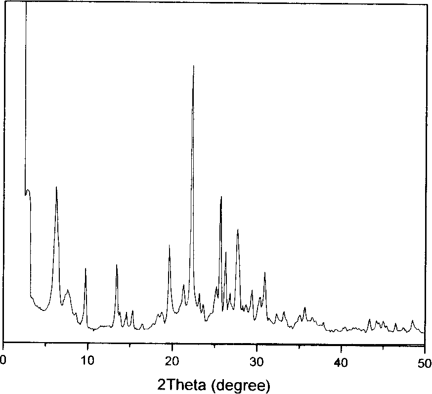 Mesoporous material/micropore molecular sieve composite material and preparation method thereof