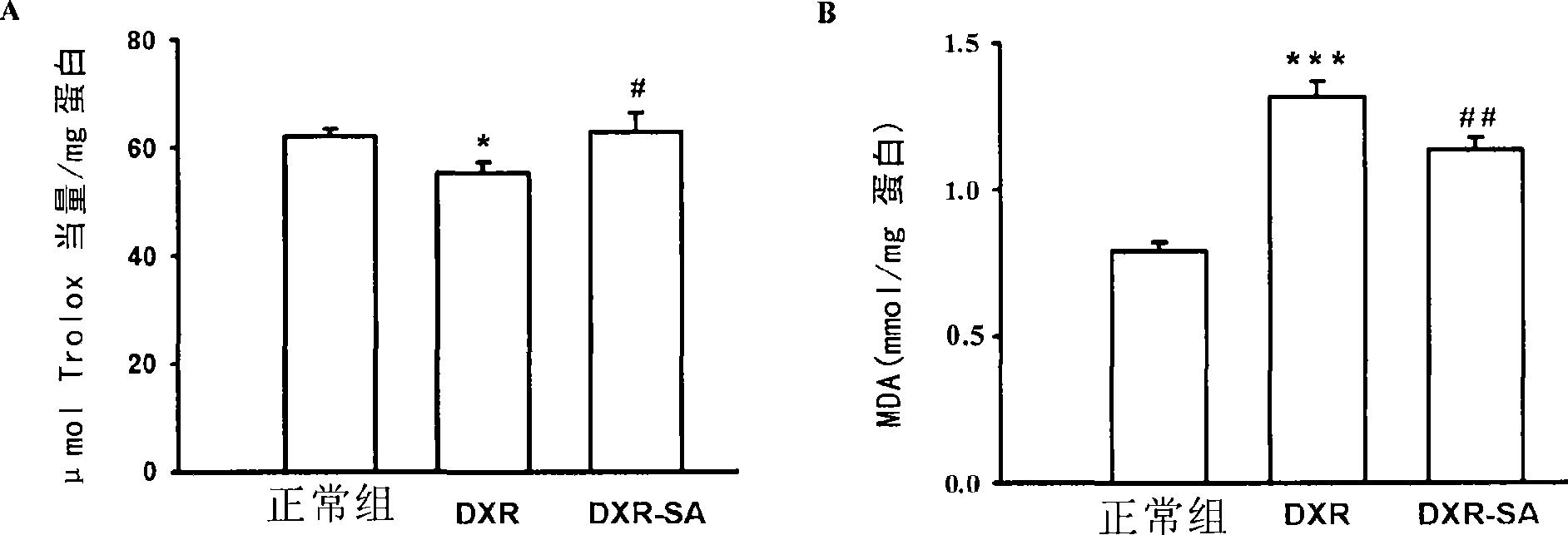 Novel use of salvia root extract