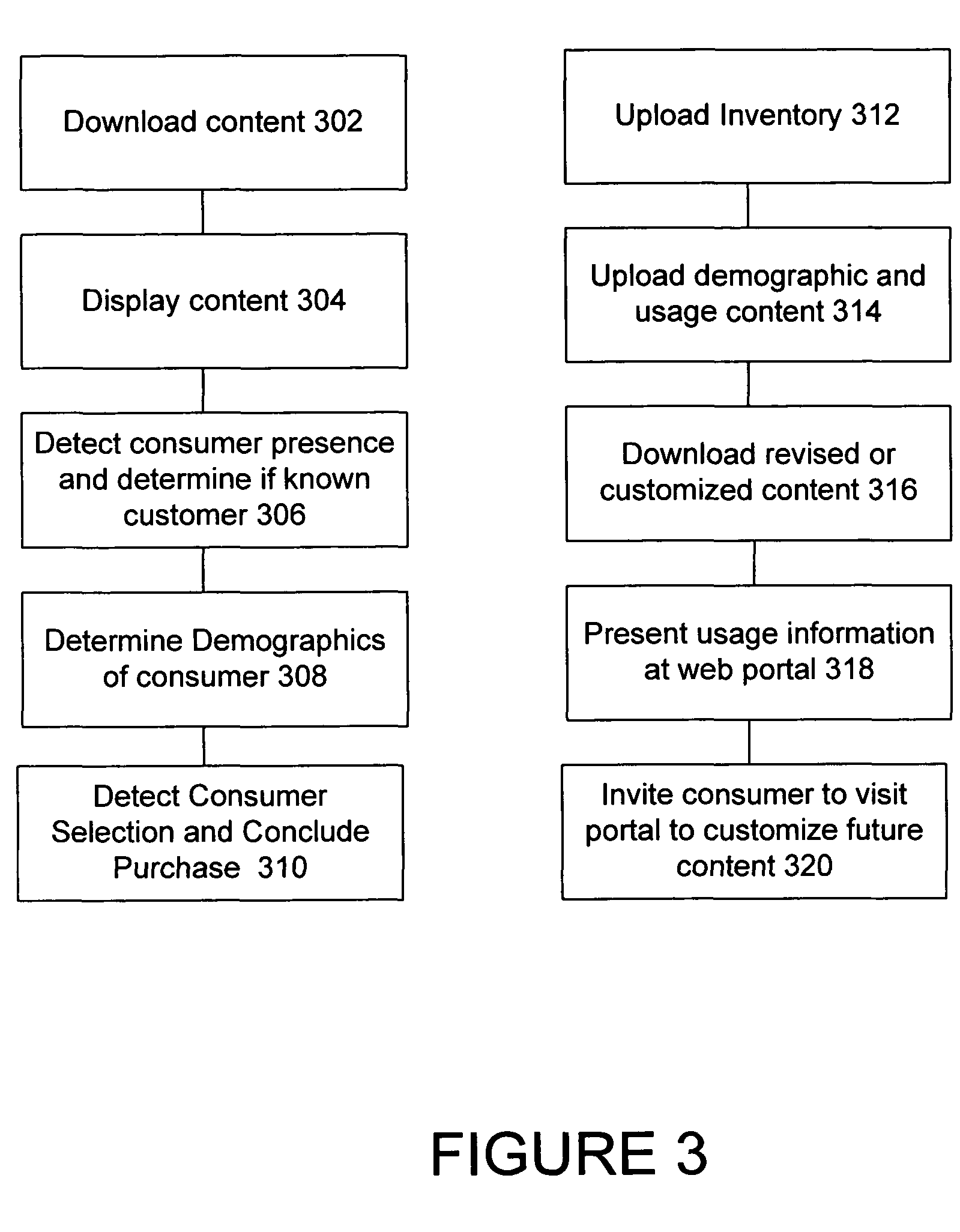 System and method for dispensing consumer products