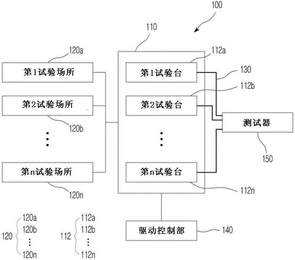 Test device capable of performing multiple tests simultaneously and test method