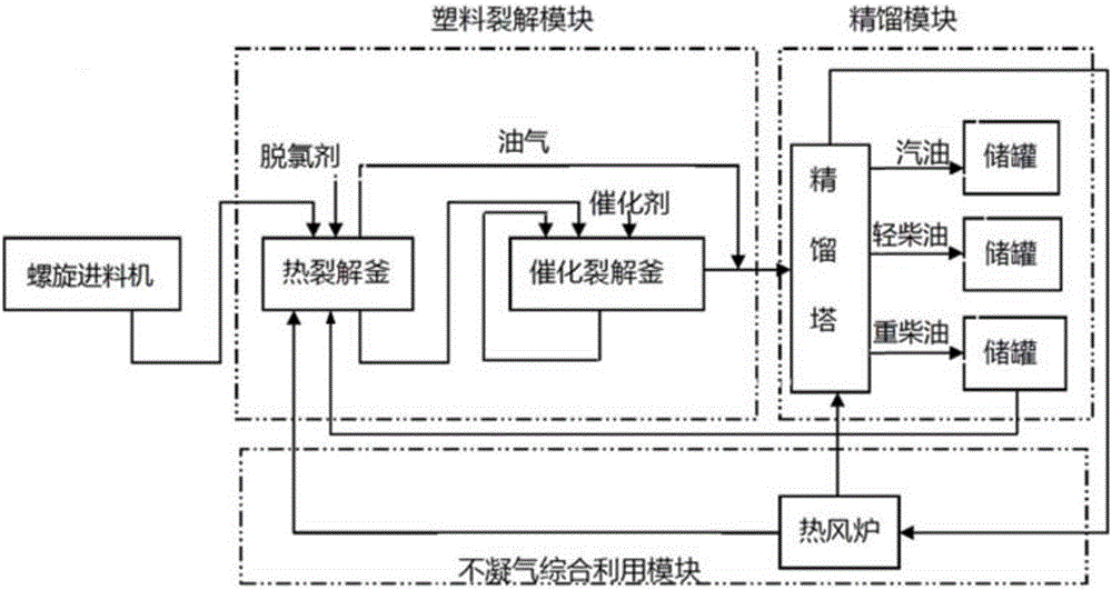 Waste plastic pyrolysis equipment and method