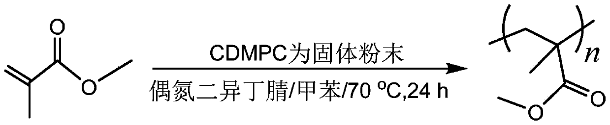 Controllable synthesis method for stereotactic polymethylmethacrylate