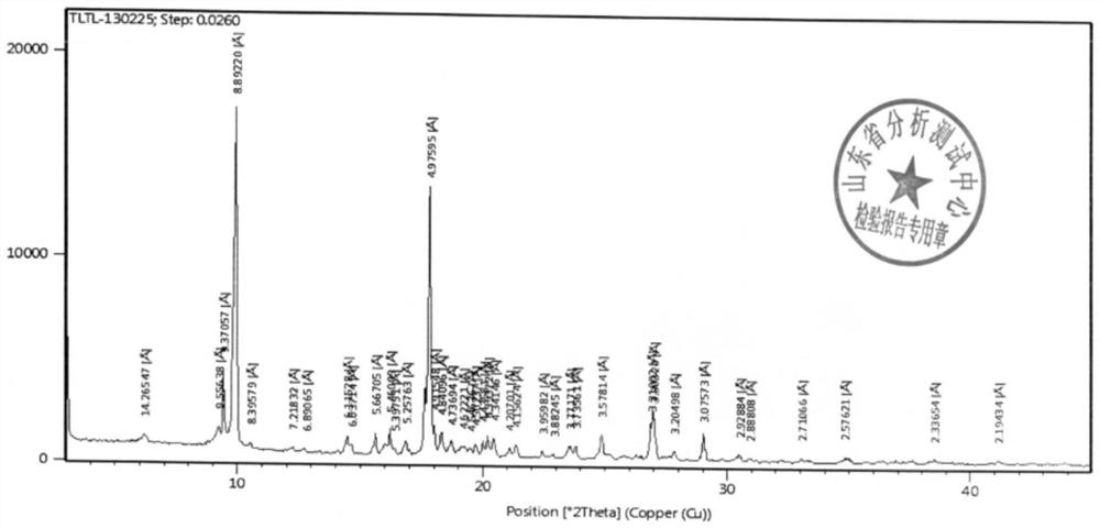 Tulobuterol crystal form and preparation method thereof