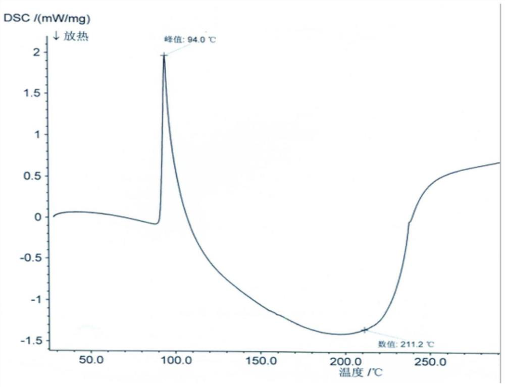 Tulobuterol crystal form and preparation method thereof