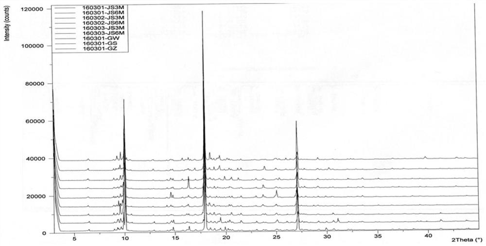 Tulobuterol crystal form and preparation method thereof