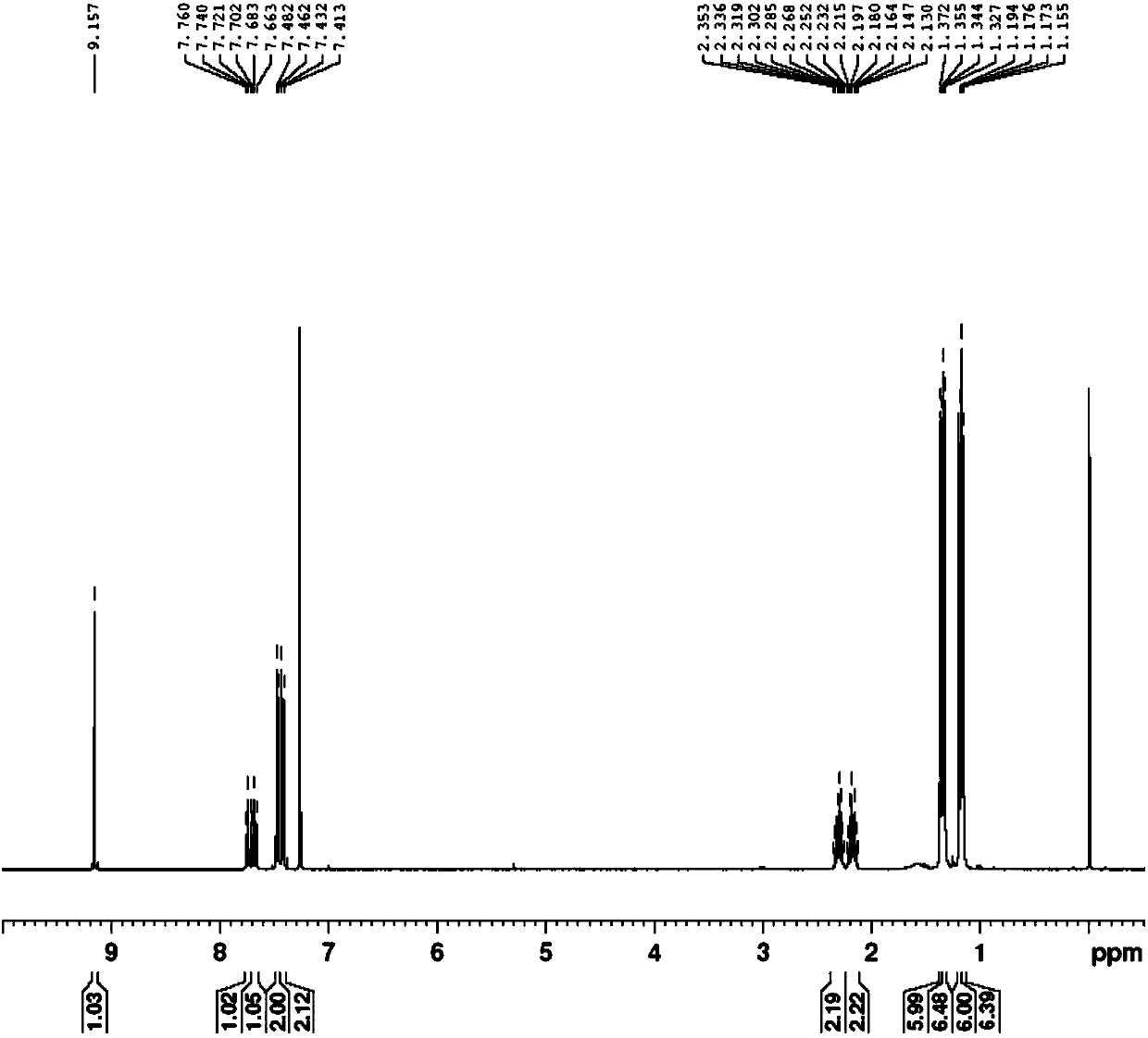 Halogenated 1,2,3-triazole carbene, and preparation method and application thereof