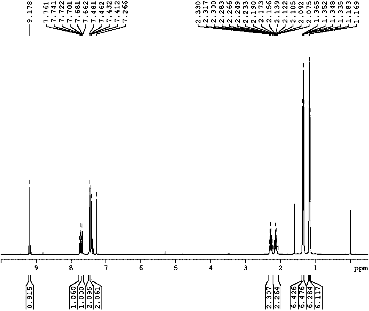 Halogenated 1,2,3-triazole carbene, and preparation method and application thereof