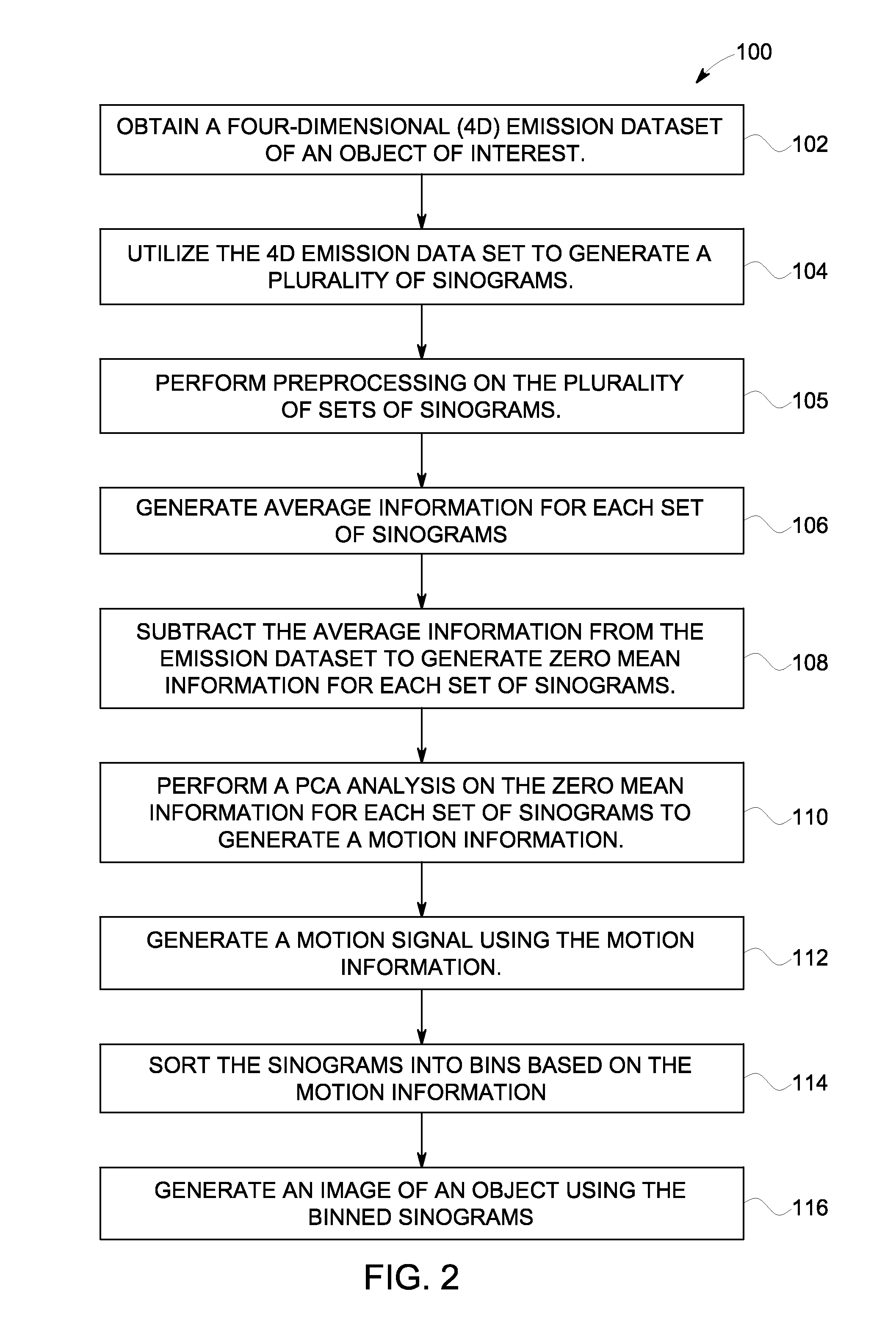 Method and apparatus for motion correcting medical images