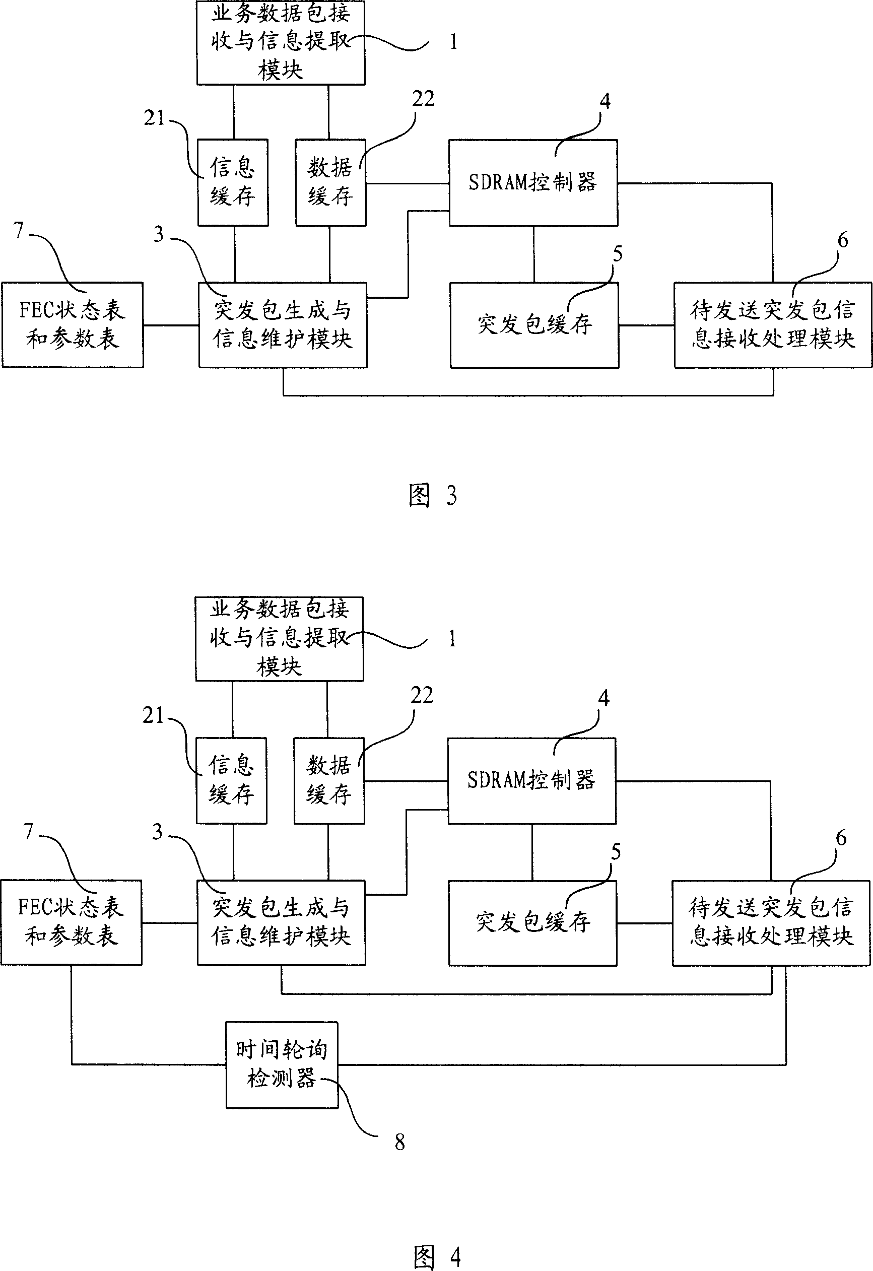 Optical burst switch network based burst packet dispatching system and method