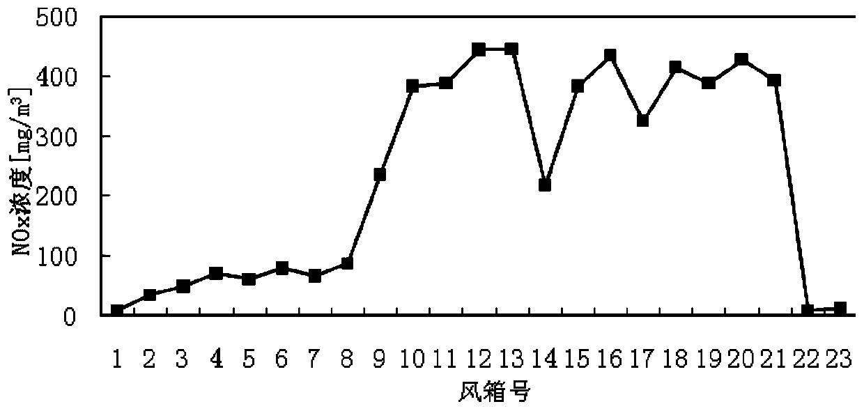 Coupling process of waste heat recovery and denitrification of sintering dust