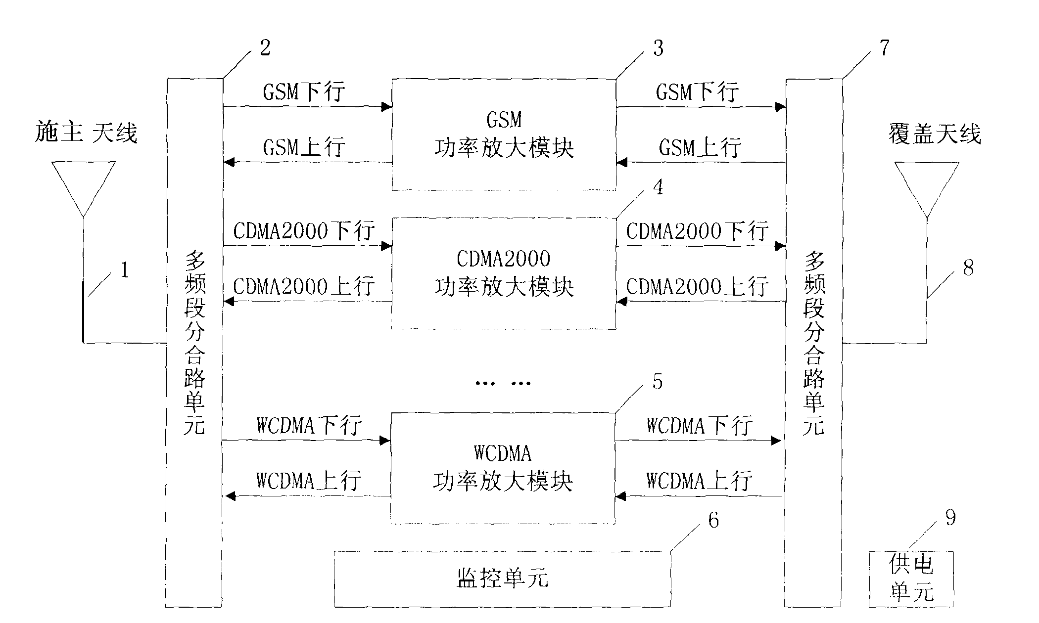 Multi-frequency band self-excited interference elimination repeater