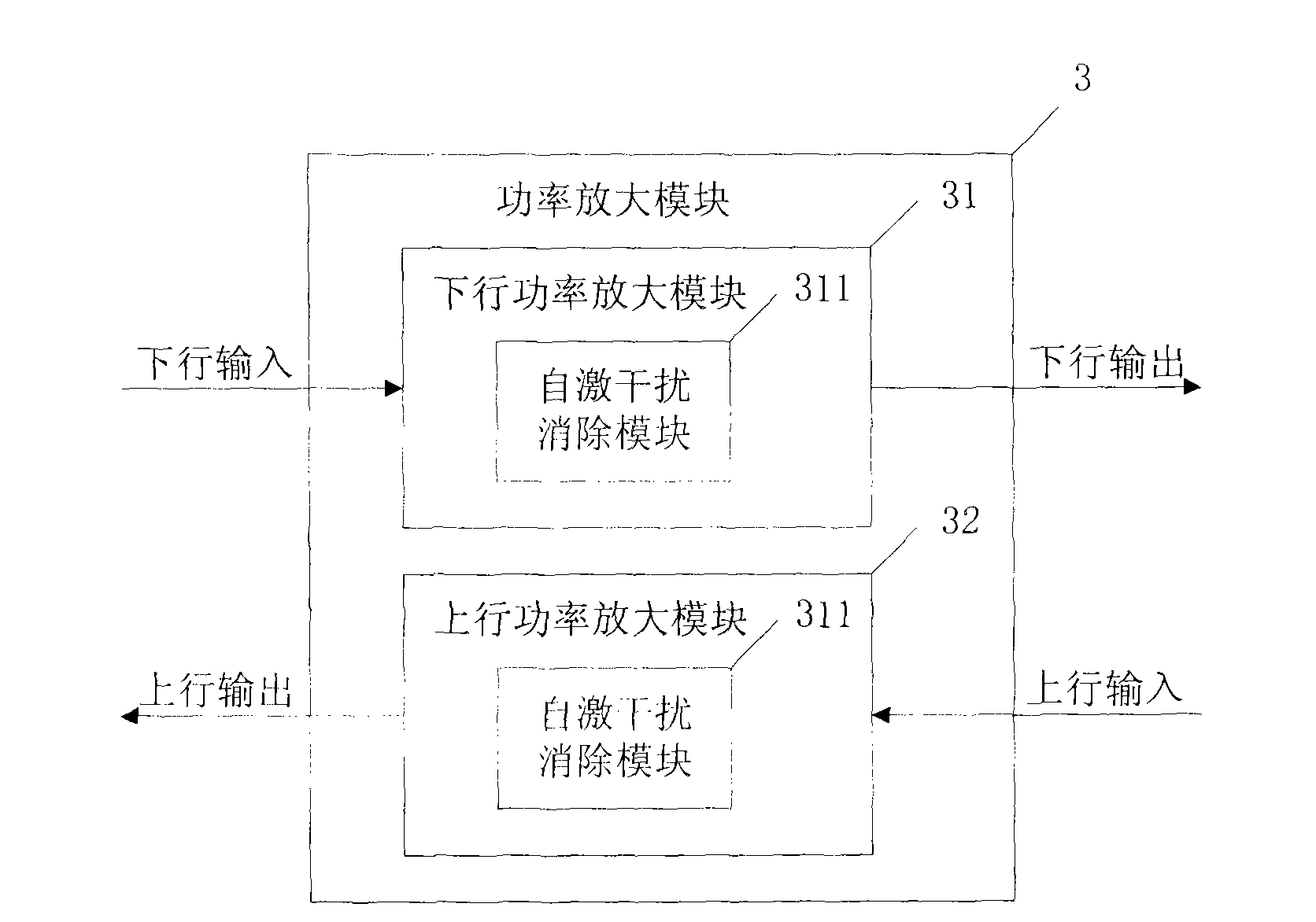 Multi-frequency band self-excited interference elimination repeater