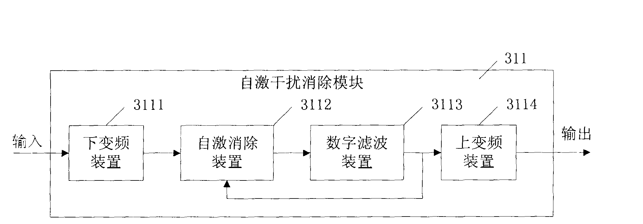 Multi-frequency band self-excited interference elimination repeater