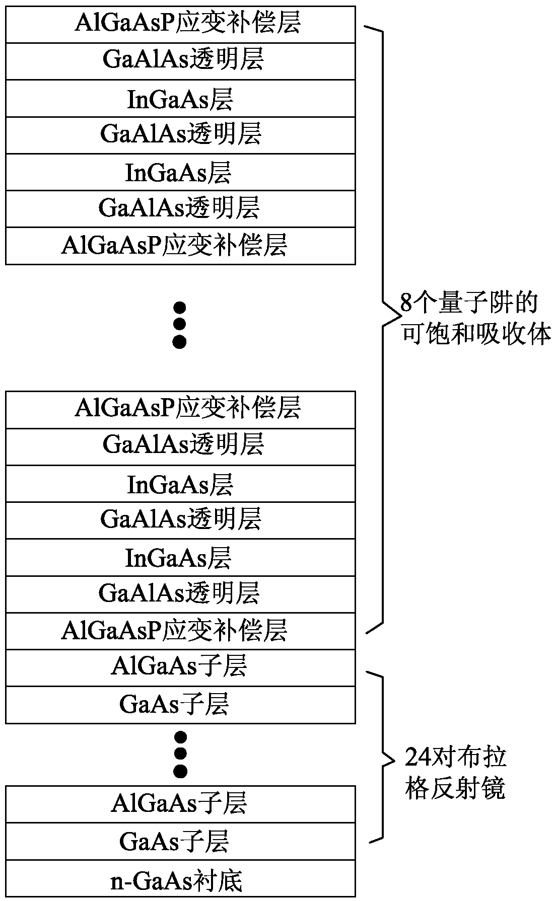 Semiconductor saturable absorber mirror structure with strain compensation