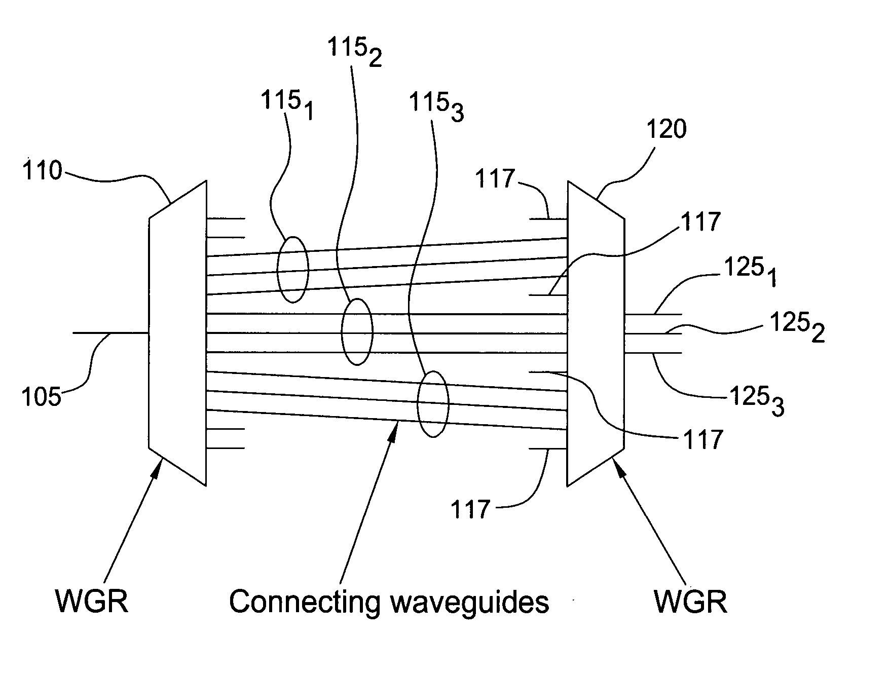 Integrateable band filter using waveguide grating routers