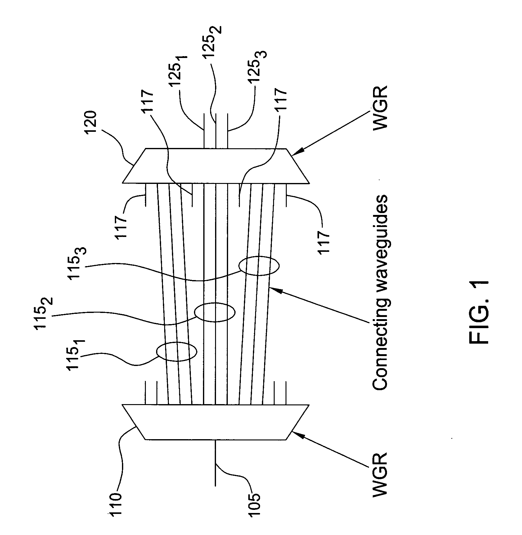 Integrateable band filter using waveguide grating routers