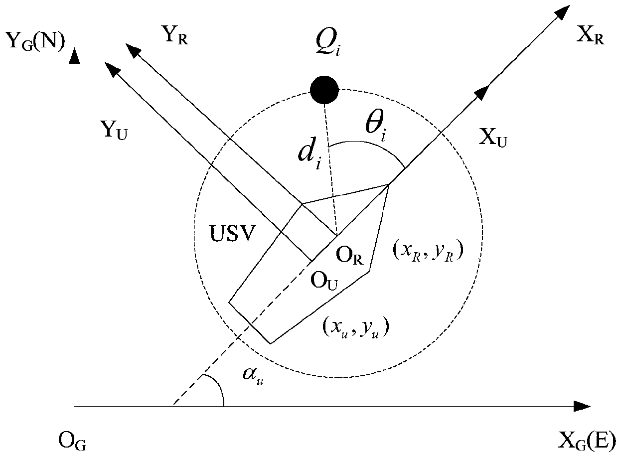 An improved ant colony optimization-based collision avoidance planning method for a USV in an unknown static obstacle environment