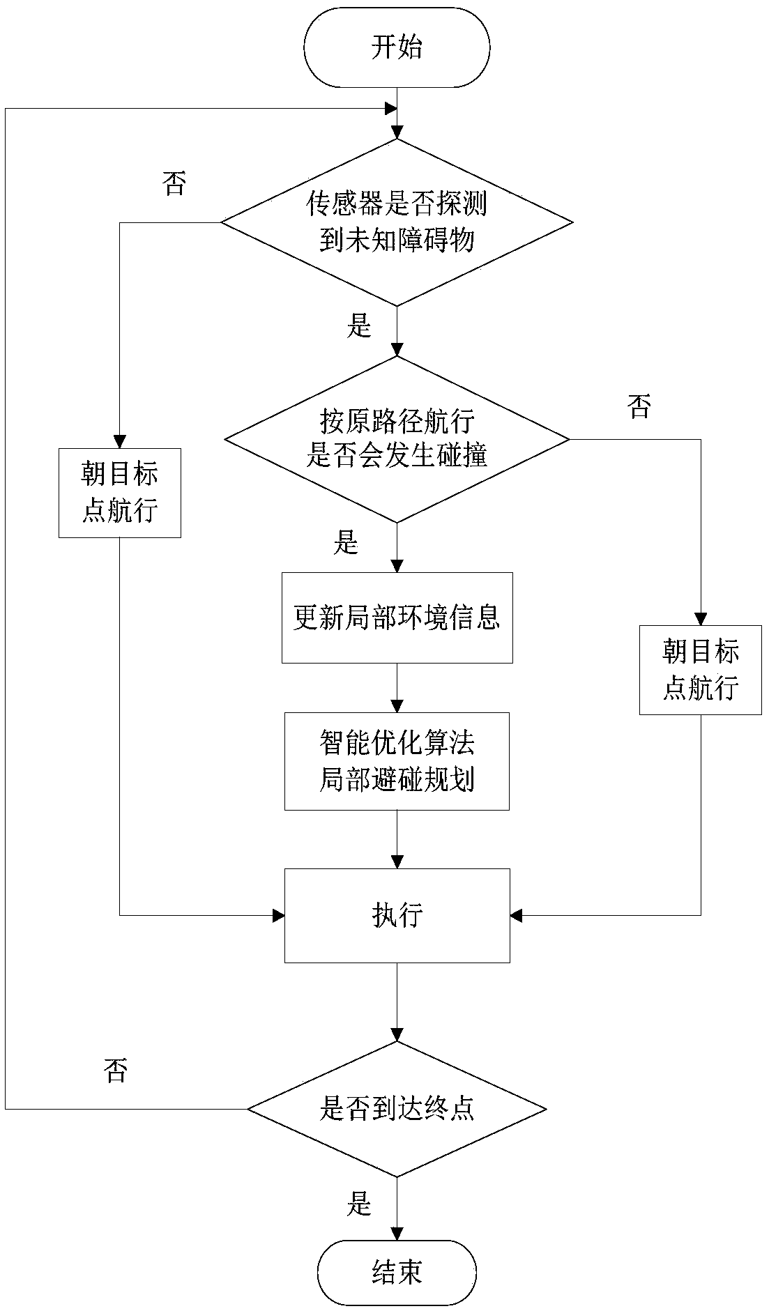 An improved ant colony optimization-based collision avoidance planning method for a USV in an unknown static obstacle environment