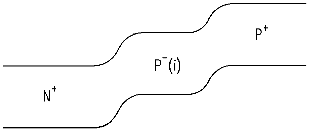 Electrostatic discharge protection circuit device