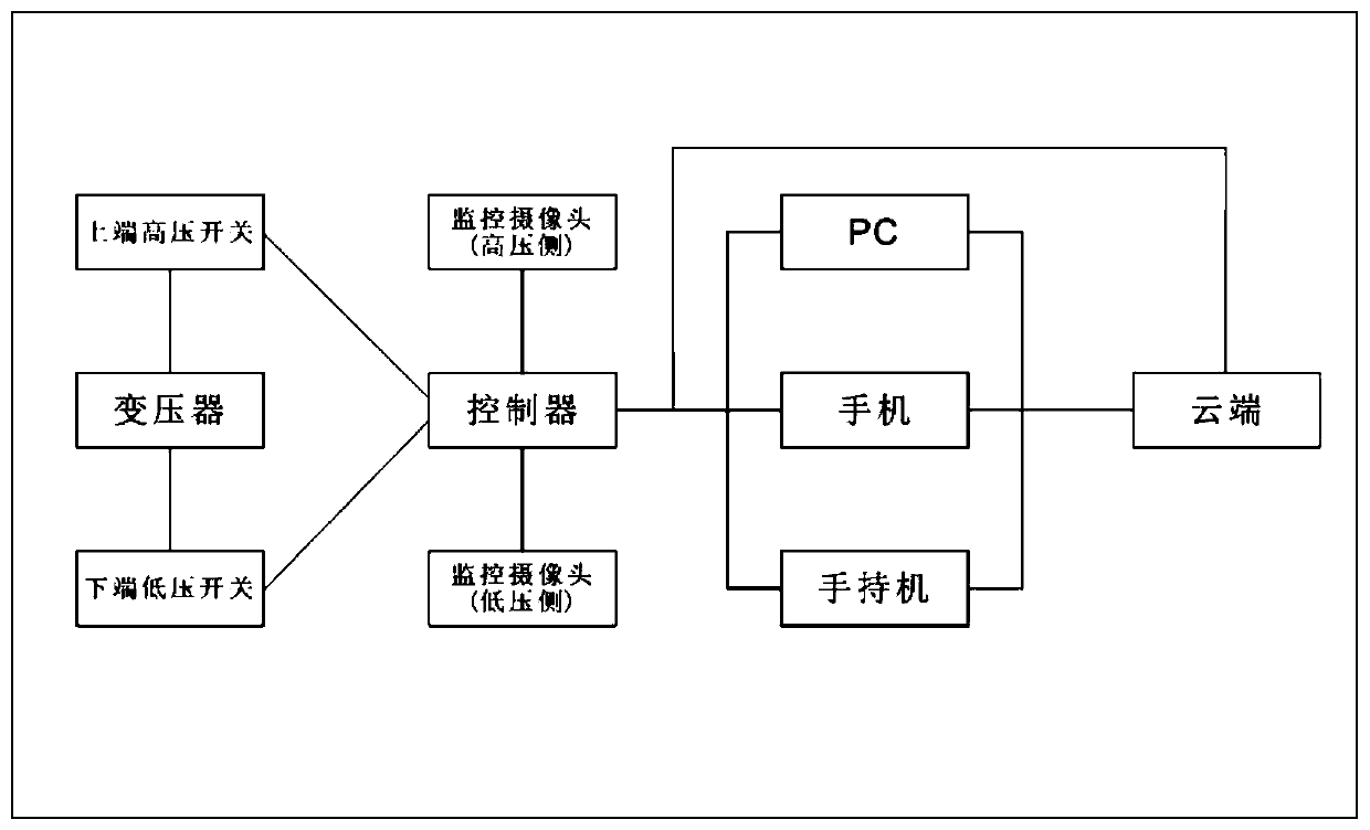 High-/low-voltage switch intelligent control system, controller and control method