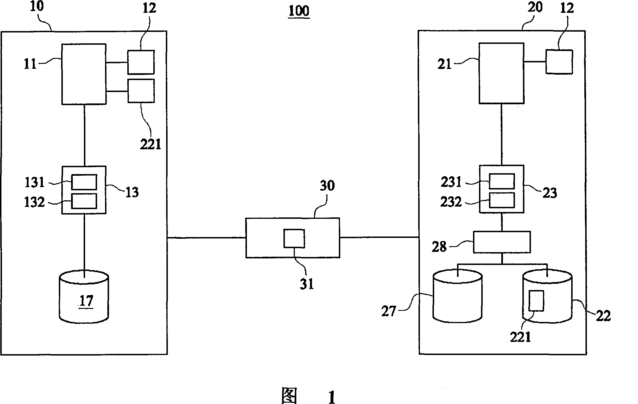 Message safety transfer system