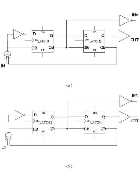 Double-edge-triggered Gray code counter