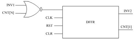 Double-edge-triggered Gray code counter