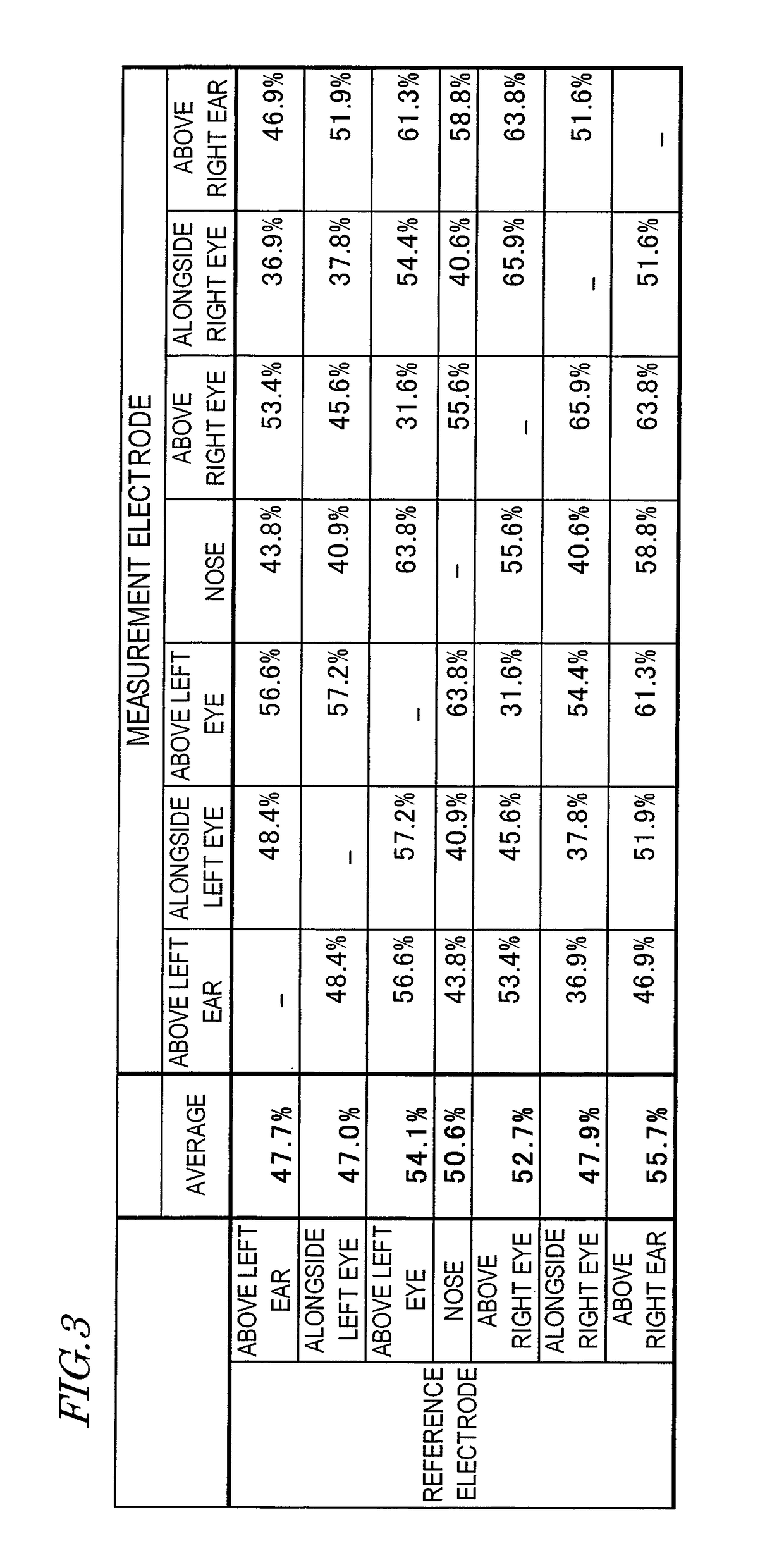 Method for controlling device by using brain wave and brain wave interface system