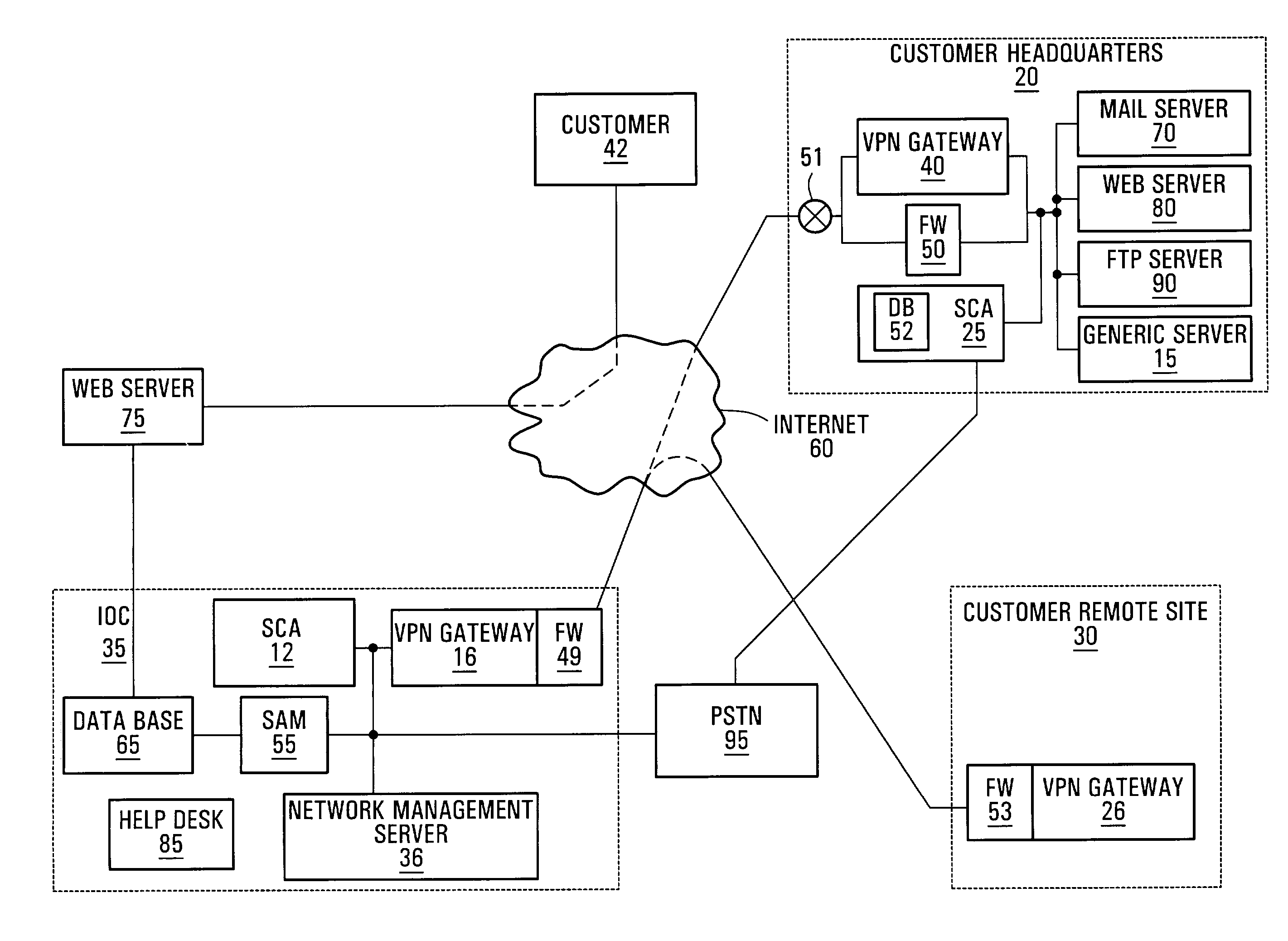 Method and apparatus for secure distributed managed network information services with redundancy