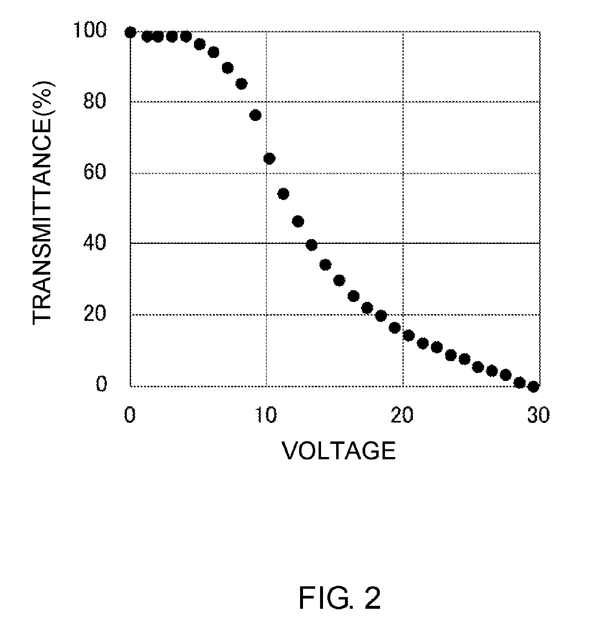 Liquid crystal composition, liquid crystal element, and use of liquid crystal composition in liquid crystal element