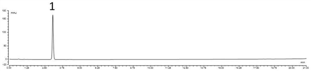 Method for determining content of six index components of gastrodia elata in Qingda granules