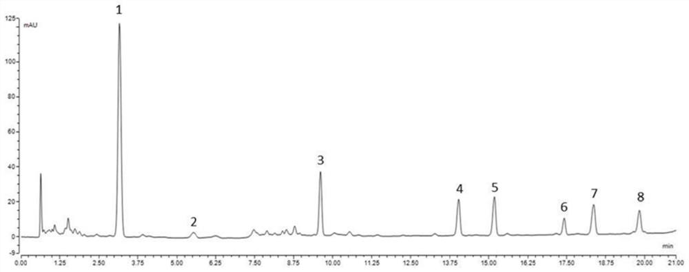 Method for determining content of six index components of gastrodia elata in Qingda granules