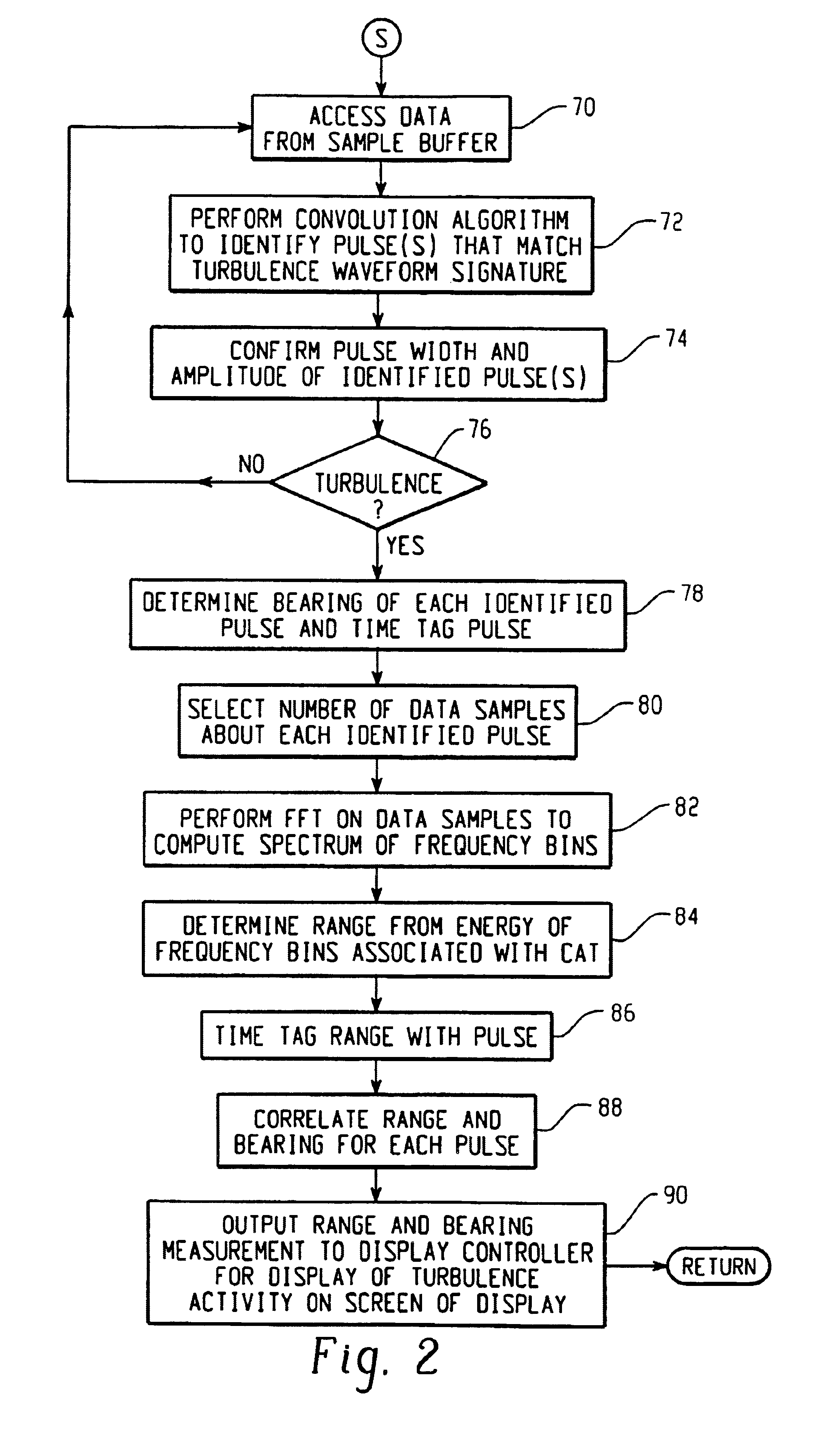 Passive clear air turbulence detection avionics system and method