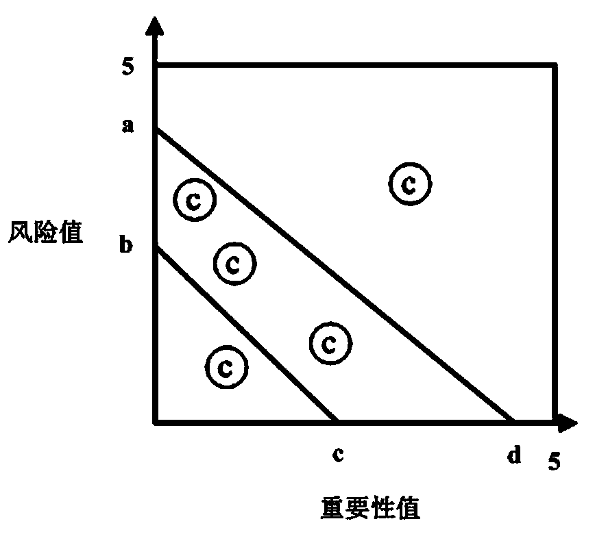 Online risk evaluation method for power distribution network