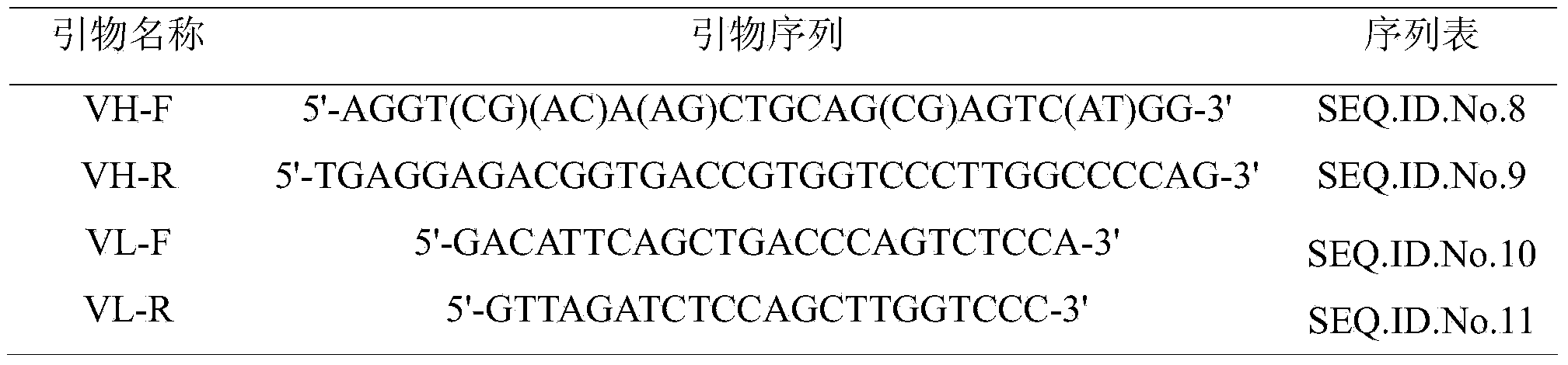 Recombination protein for detection of virus of porcine reproductive and respiratory syndrome and preparation method and application thereof