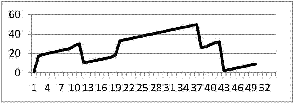 Registration method for hyperspectral images