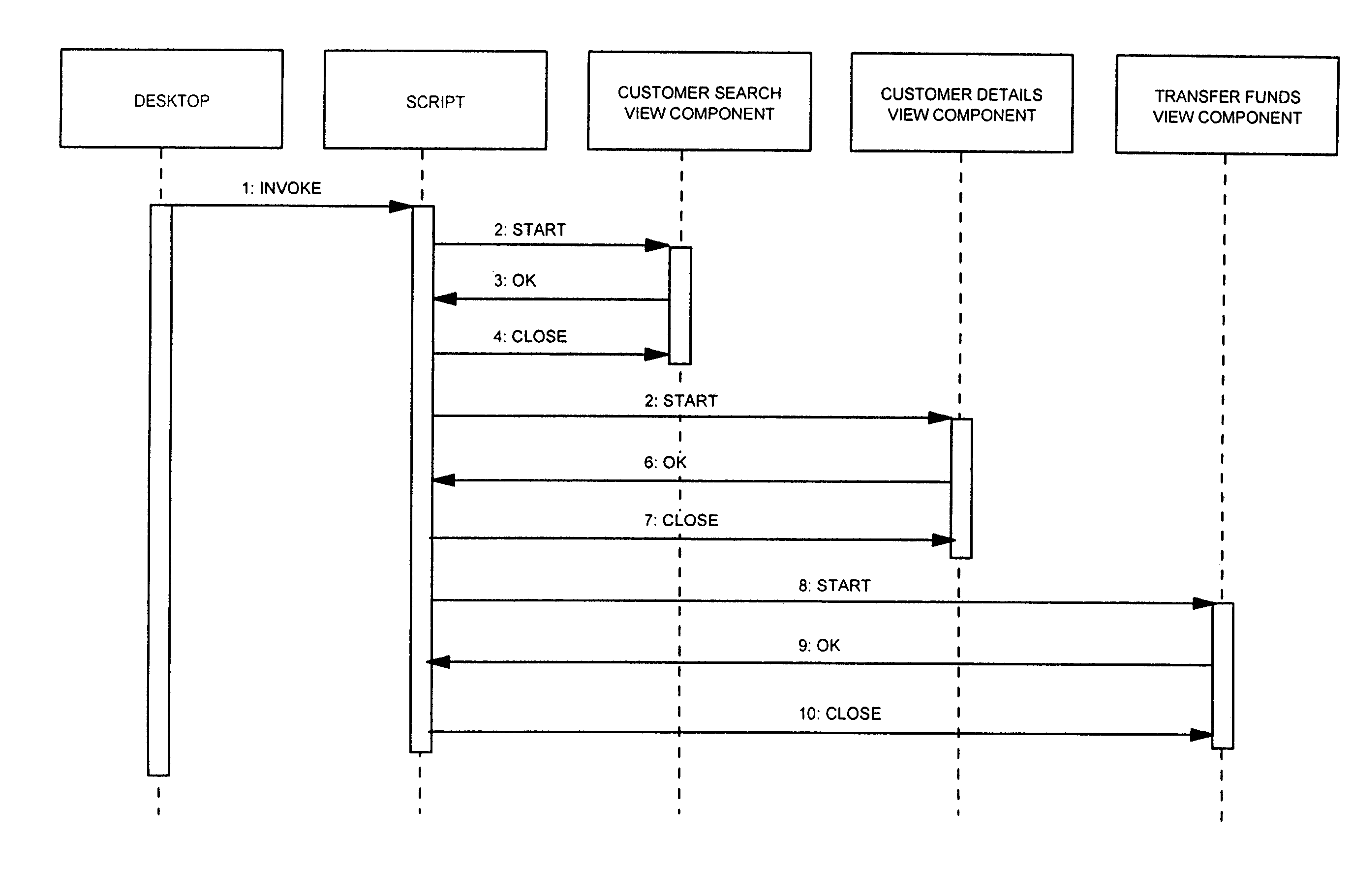 Scripting task-level user-interfaces