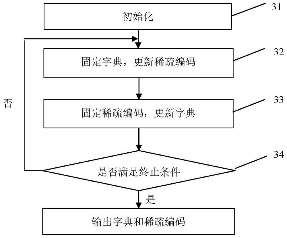 A Hyperspectral Image Classification Method Combining Multiple Feature Information