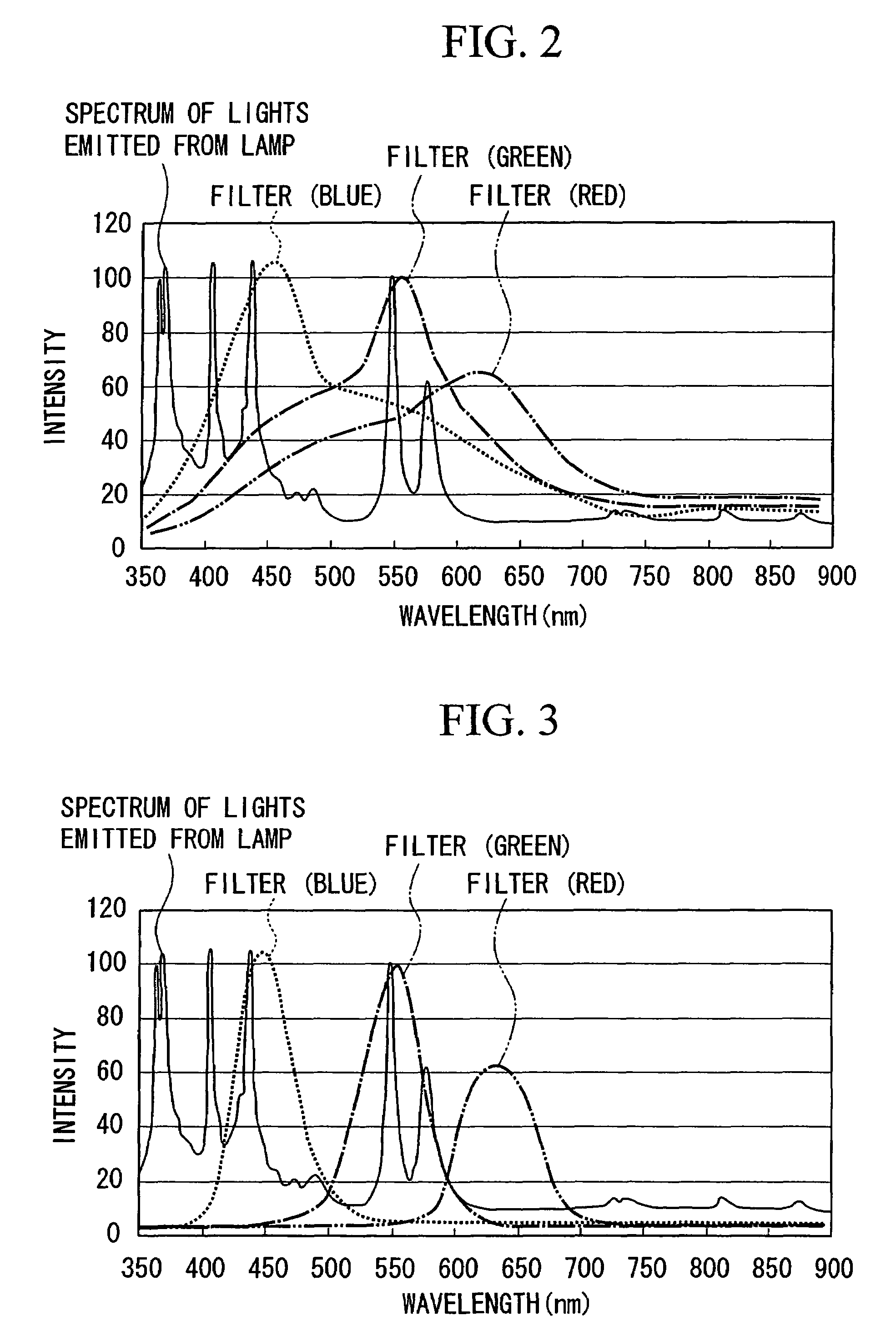 Field sequential lighting device and image projecting device