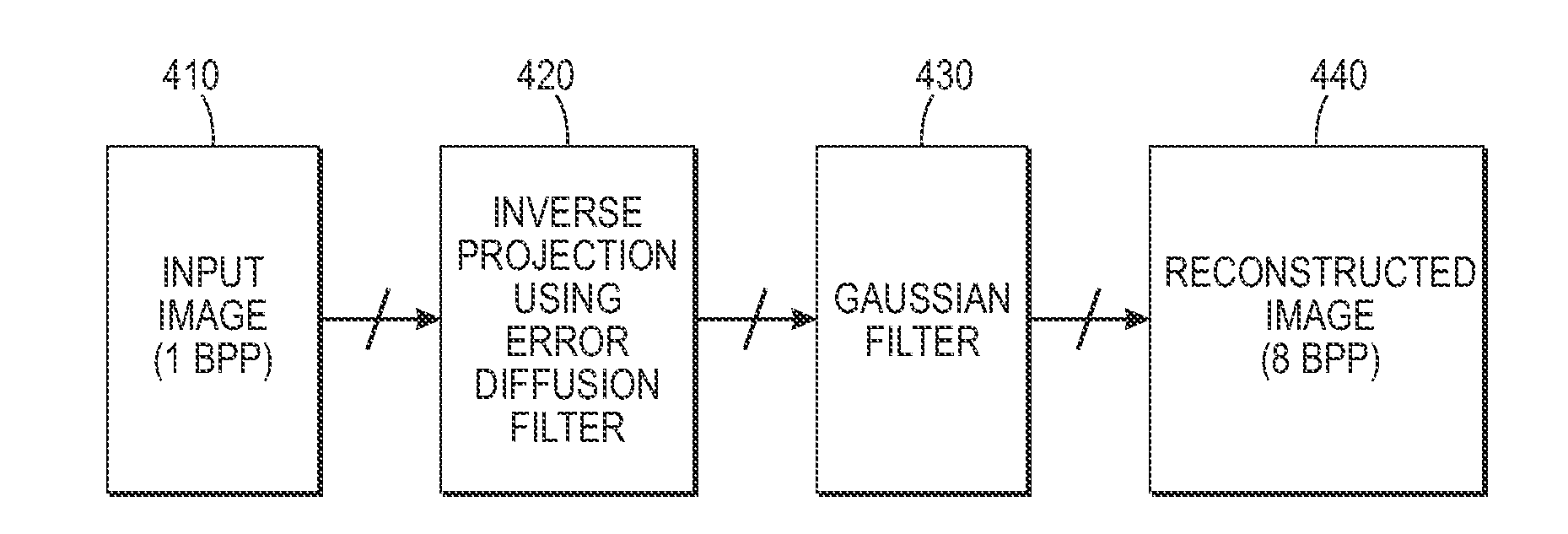 Method and system for inverse halftoning utilizing inverse projection of predicted errors