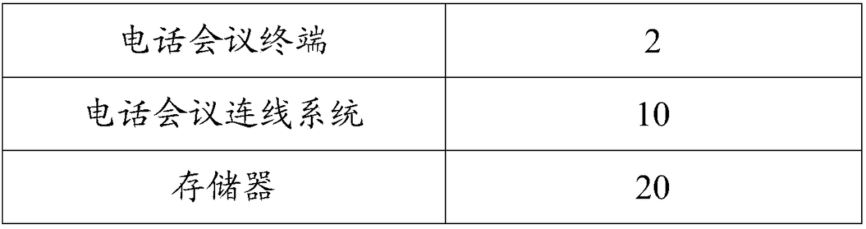 Teleconference connection method, teleconference terminal and computer readable storage medium