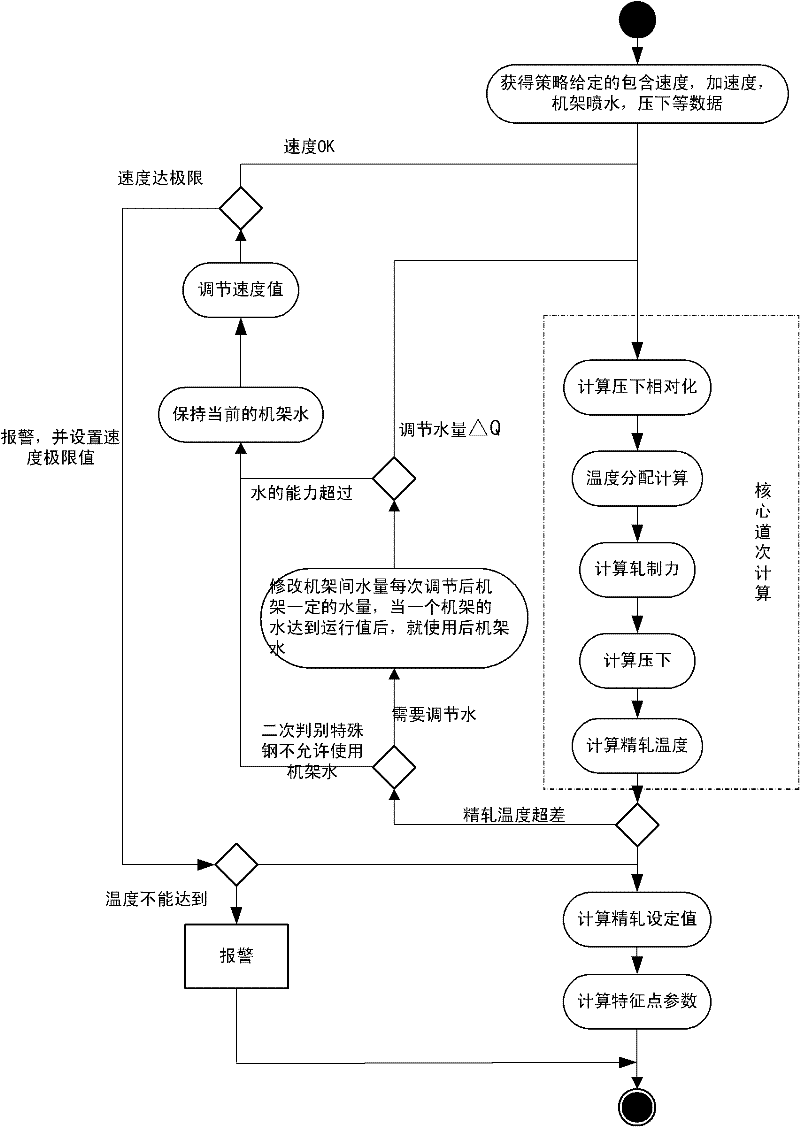 A controlling method for hot rolled strip threading of a continuous mill set