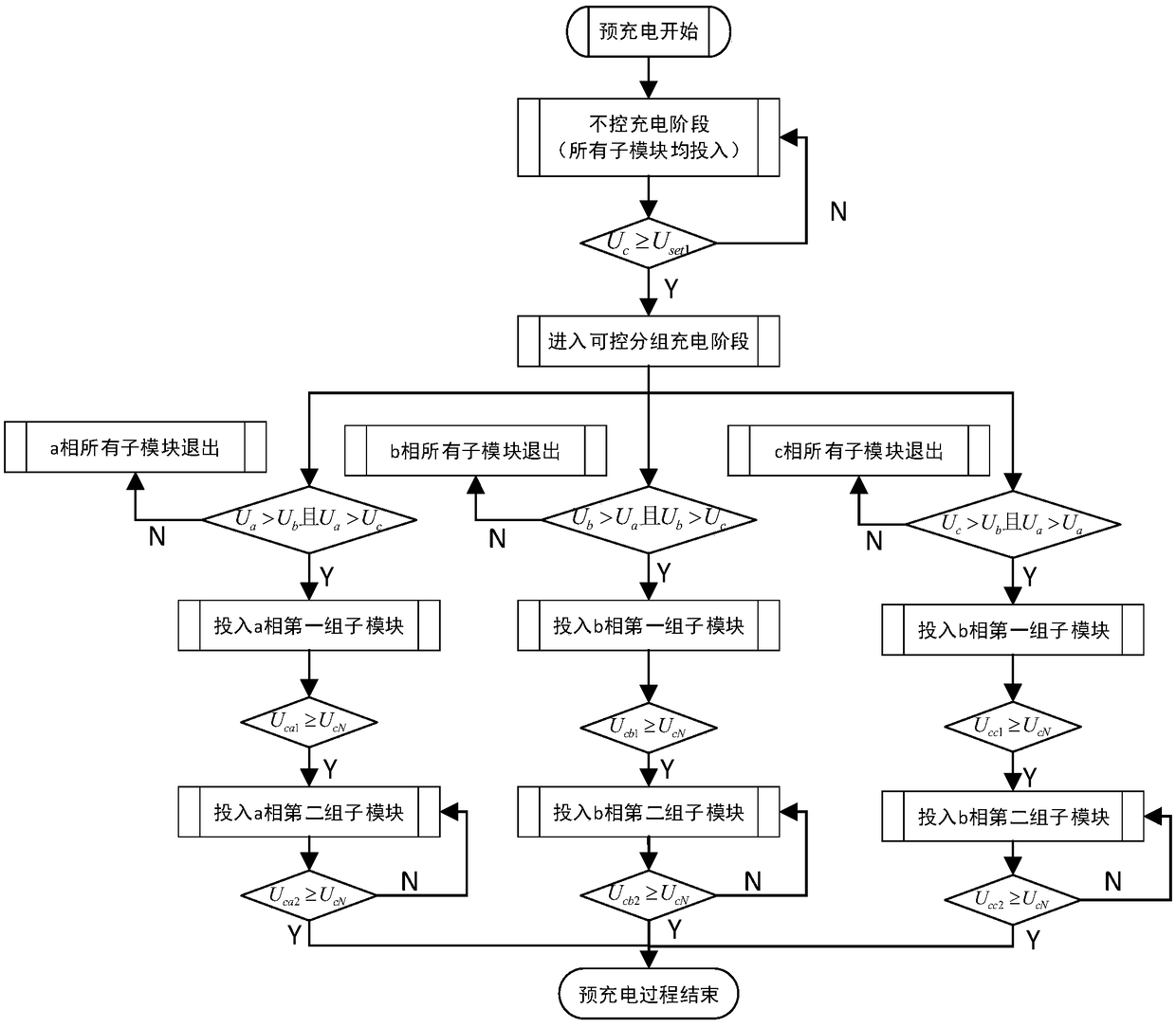 Pre-charging method for full-bridge type MMC