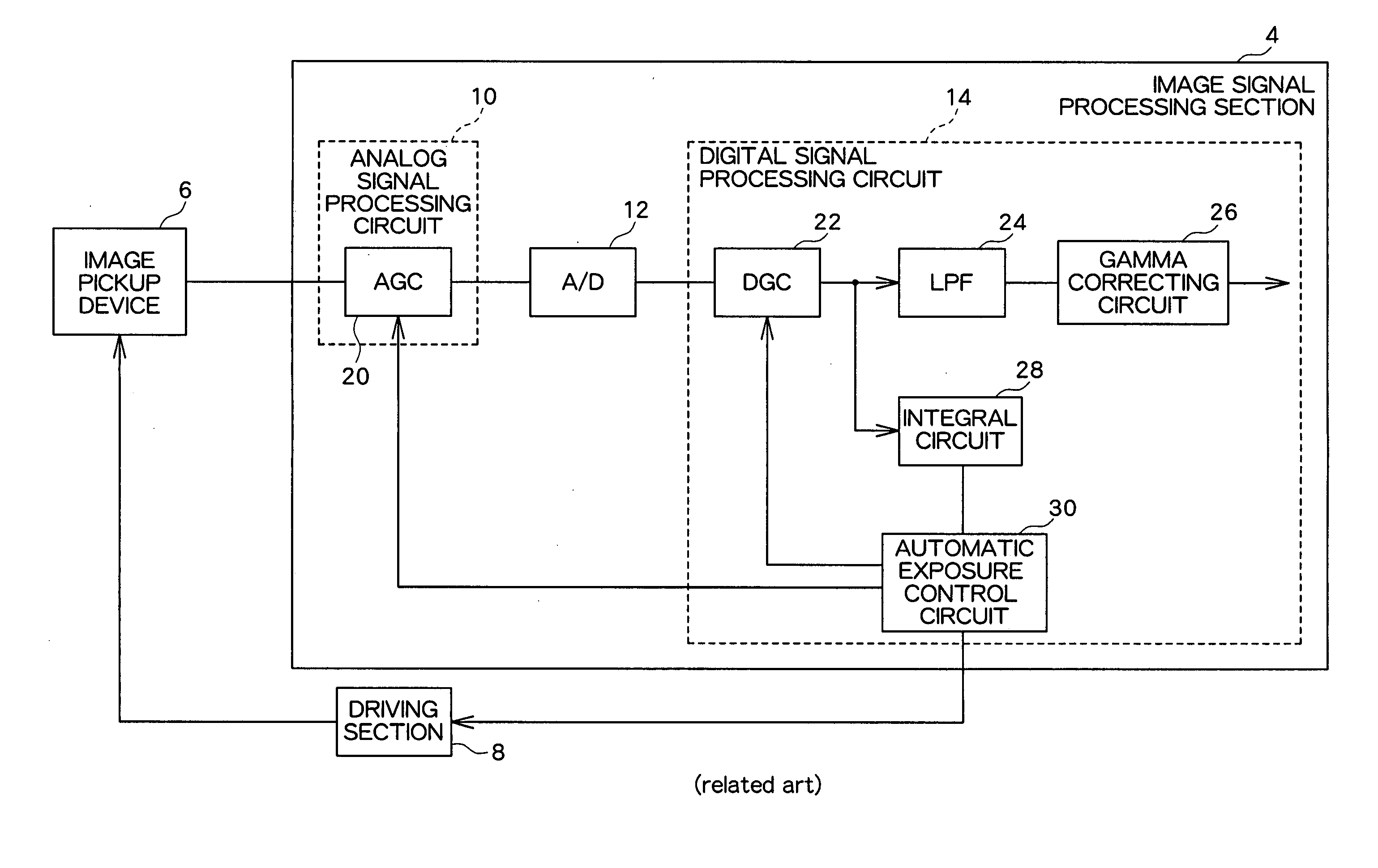 Image signal processor